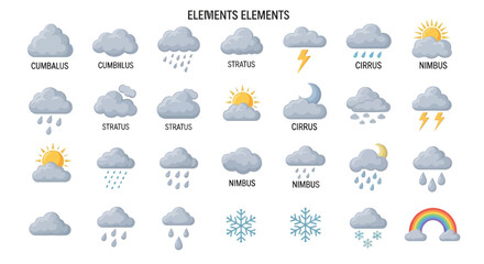 Naklejka premium A comprehensive set of weather icons featuring various cloud types, precipitation, sun, moon, lightning, snowflakes, and a rainbow on a white background.