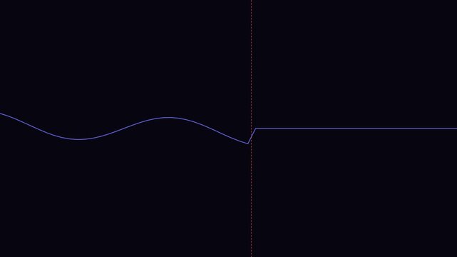 A single blue sine wave plotted against a vertical red dashed boundary line
