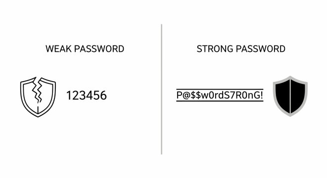 Comparison graphic showing a weak password with a broken shield icon versus a strong, secure password with a solid shield icon for cybersecurity.