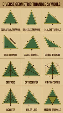 Diverse Geometric Triangle Symbols Explained: Equilateral, Isosceles, Scalene, Right, Acute, Obtuse, Centroid, Orthocenter, Circumcenter, Incenter, Euler Line, Medial Triangle
