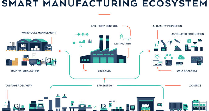 Smart Manufacturing Ecosystem Infographic Featuring Industry 4.0, Factory Automation, Digital Production, Supply Chain and Industrial Technology Flat Vector Illustration