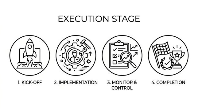 Four Stage Process Illustration of Project Execution and Completion Phases.
