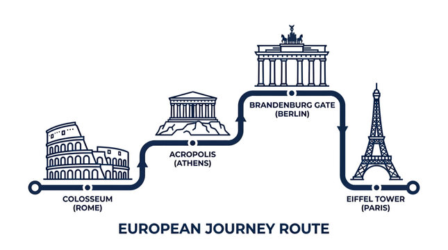 European Journey Route: Iconic Landmarks Map - Rome, Athens, Berlin, Paris