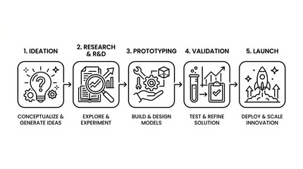 Fototapeta premium Illustration of the five key stages in a successful product development lifecycle.