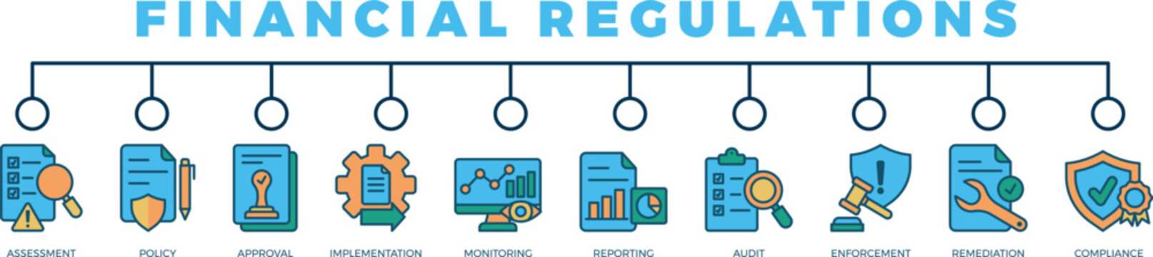 financial regulations