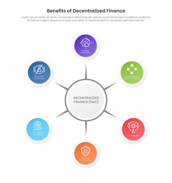 Benefits of Defi decentralized finance infographic template banner with centralized circle with sharp line pointer spreading for slide presentation