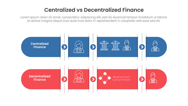 Defi decentralized finance and cefi centralized finance versus comparison vertical opposite infographic template banner with for slide presentation