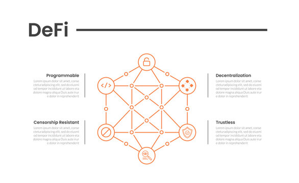 Defi decentralized finance with big icon outline sign with quadrant structure content infographic template banner with for slide presentation