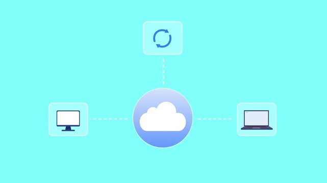 Modern flat vector animation of an AI cloud synchronization workflow connecting desktop devices, cloud storage, and data synchronization. Ideal for artificial intelligence, cloud computing, and web ap