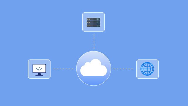 Modern flat vector animation of an AI cloud workflow connecting web development, server infrastructure, and global internet services through cloud computing. Ideal for artificial intelligence, softwar