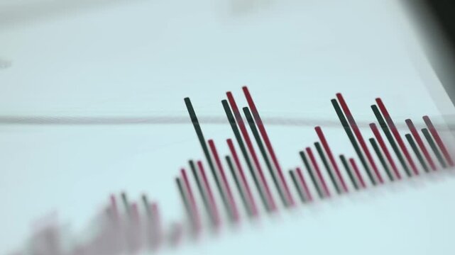 Financial data chart with red and green bars