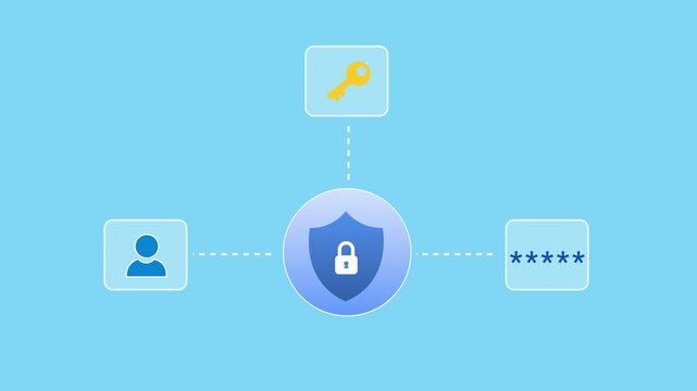 Modern flat vector animation of an AI identity security workflow connecting user authentication, password protection, and secure access management. Ideal for artificial intelligence, cybersecurity, pr