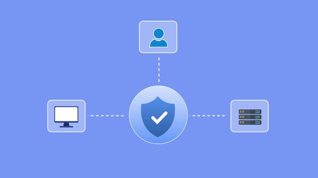 Modern flat vector animation of an AI secure infrastructure workflow connecting user authentication, endpoint devices, and server management. Ideal for artificial intelligence, cybersecurity, IT infra