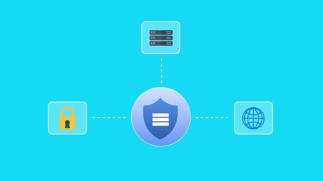 Modern flat vector animation of an AI data protection workflow connecting secure authentication, server infrastructure, and global network access. Ideal for artificial intelligence, cybersecurity, dat