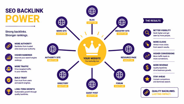 Conceptual Infographic showing the impact of high quality backlinks on search engine optimization and organic website traffic growth