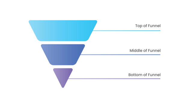 3 Levels TOFU MOFU BOFU Marketing Funnel Infographic
