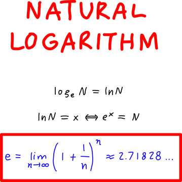 Educational natural logarithm reference sheet showing logarithmic identities, Euler's number, and exponential relationships on a clean white background.
