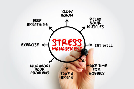STRESS MANAGEMENT flowchart. Tips include slow down, relax muscles, eat well, hobbies, take a break, talk about problems, exercise, and deep breathing. Hand illustrating mental health care