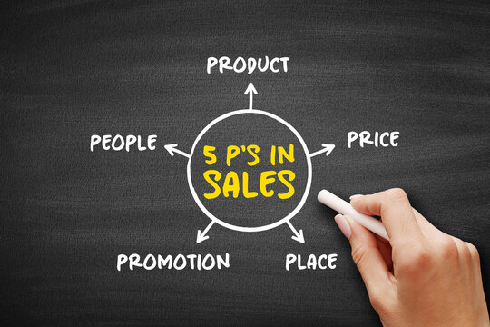 5 Ps in sales diagram showing product, price, place, promotion and people as core components of an effective sales strategy and customer focused business planning model