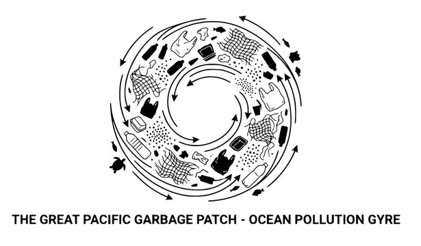 Great Pacific Garbage Patch Ocean Pollution Gyre Vector Concept with Swirling Plastic Waste and Marine Debris for Environmental Awareness Educational Infographics