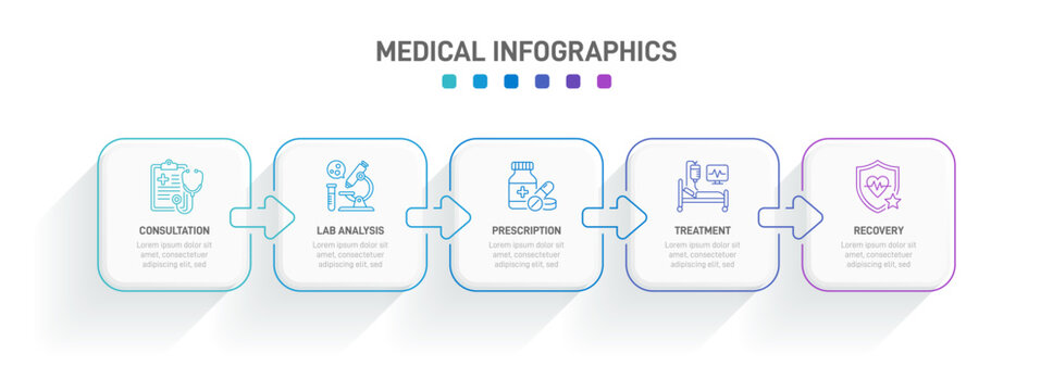 Medical infographic template with 5 steps. Patient healthcare journey workflow with icons for consultation, lab analysis, prescription, treatment, and recovery. Flat vector layout design. Timeline.