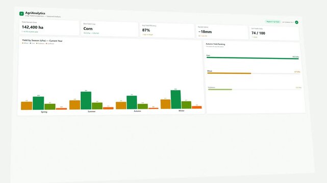 Crop yield comparison chart animation showing seasonal harvest data wheat corn soybean and sunflower agricultural performance analytics