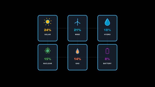 Energy statistics dashboard showing renewable power percentages in a clean modern motion graphic video for corporate sustainability data analysis reports
