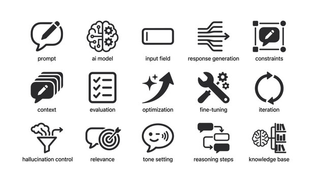 Ai workflow icons illustrating prompt to iteration processes