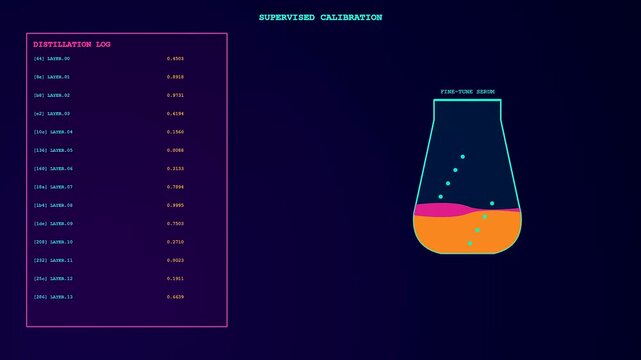 A sequence showing model alignment parameters shifting within glowing laboratory flasks while digital data logs update periodically on a dark screen during a scientific research process