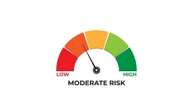 Moderate risk gauge meter showing financial investment level indicator