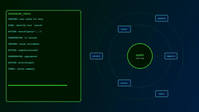 Digital function calling logic displayed on a dark virtual interface screen with radial flow diagrams showing process execution steps within a sleek computer system environment