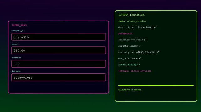 A sequence showing function calling in a code editor interface where digital parameters are updated and validated with green status indicators on screen