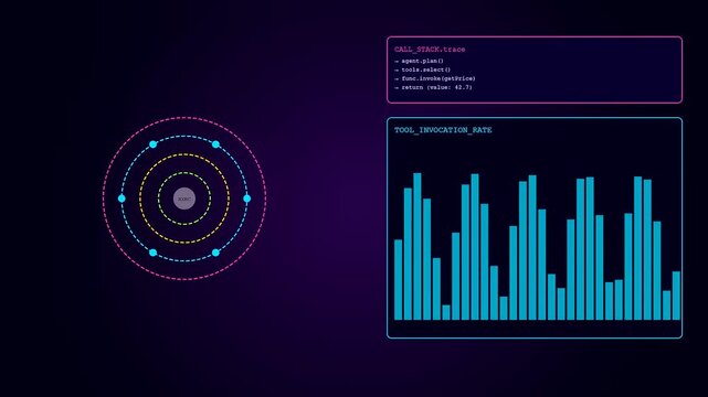 Abstract data display showing function calling operations with oscillating circular pulse patterns and rising digital bar graphs against a deep dark purple gradient digital environment