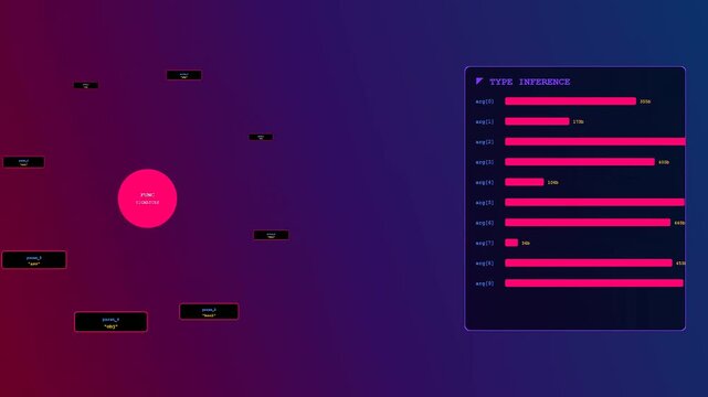 A series of digital interfaces depicting function calling with vertical bar charts and circular network nodes glowing in a dark purple and pink gradient setting
