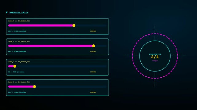 Function calling interface visualizes server data processing tasks with cycling progress bars and circular graphical metrics rendered on a dark ambient computer software monitoring digital screen