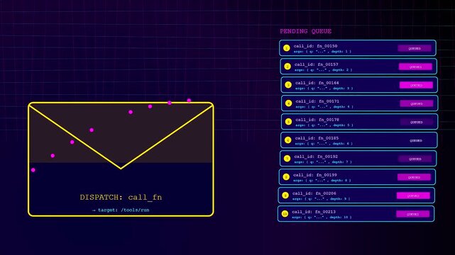 Function calling status screens show the automated digital task distribution sequence as a list of pending requests updates in a rhythmic pattern on dark screens