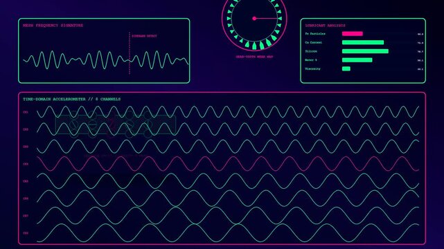 Industrial predictive maintenance dashboard interface showing live vibration wave frequency signals with lubricant chemical analysis charts in a glowing neon purple digital control room environment