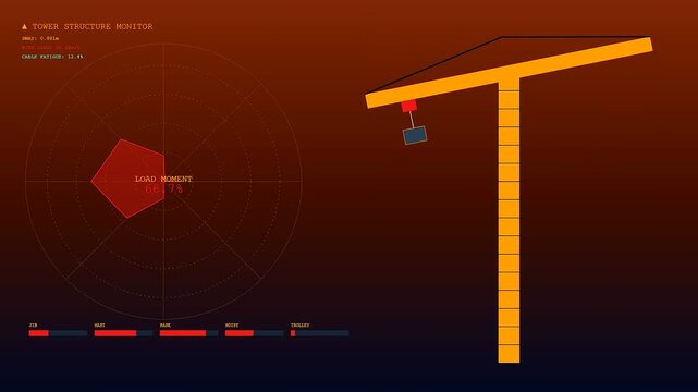 Digital displays showing predictive maintenance data analytics for heavy machinery monitor control panels with shifting mechanical crane components in a dark red interface environment set