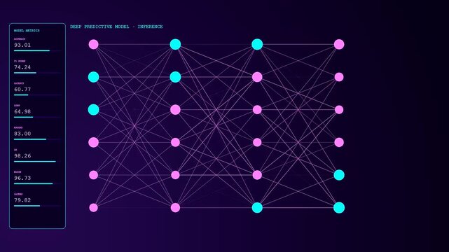 A predictive maintenance neural network dashboard displays active data nodes and metric tracking cycles as fluctuating mathematical patterns cycle through a digital interface with purple lighting