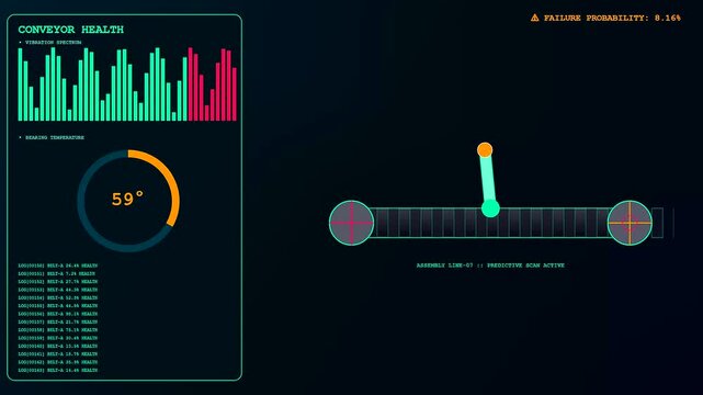 Predictive maintenance monitoring displays visual data about conveyor belt status with bearing temperature fluctuations and vibration spectrum analysis charts shown on a dark interface screen frame