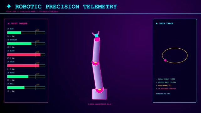 Predictive maintenance monitoring systems show a rotating robotic limb arm performing industrial tasks with digital gauges displaying torque and path tracking data on a glowing screen