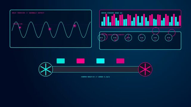 A digital predictive maintenance display shows moving wave graphs and bar charts with conveyor belt speed sensors flickering in a dark blue futuristic monitoring interface panel