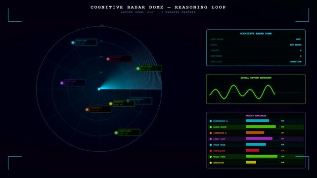 A digital reasoning loop interface displays pulsating radar waves and scrolling progress bars on a dark screen within a minimalist software environment for tracking data