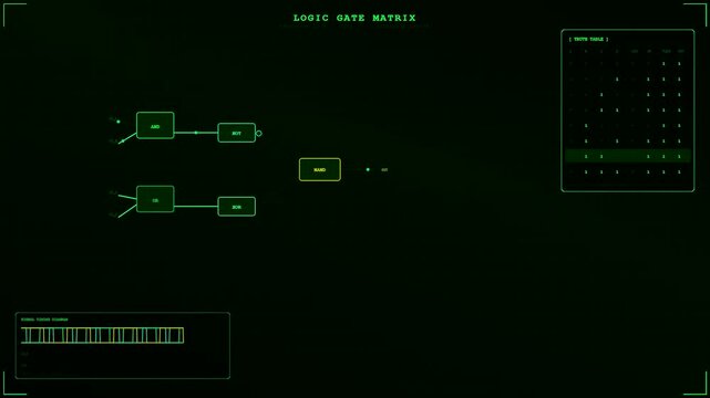 A digital reasoning loop diagram with glowing green logic gates displayed on dark screen interface panels for complex data processing simulation in motion graphics software