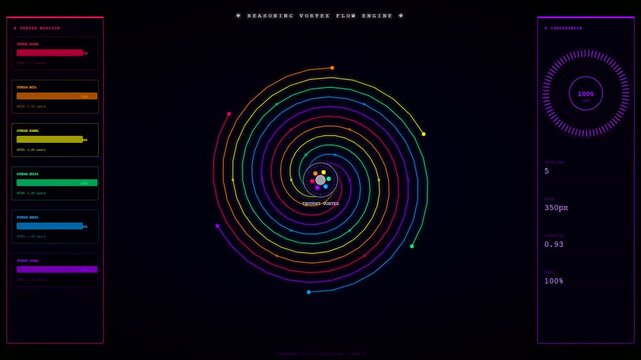 A digital reasoning loop expands across a dark screen interface while colorful nodes rotate through a central core showing active data stream progress and analytics