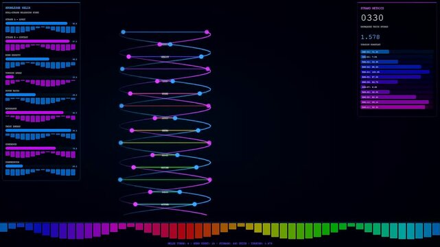 a complex reasoning loop displayed through rotating light structures with pulsating colorful wave patterns moving across a dark digital space for advanced monitoring and data analysis
