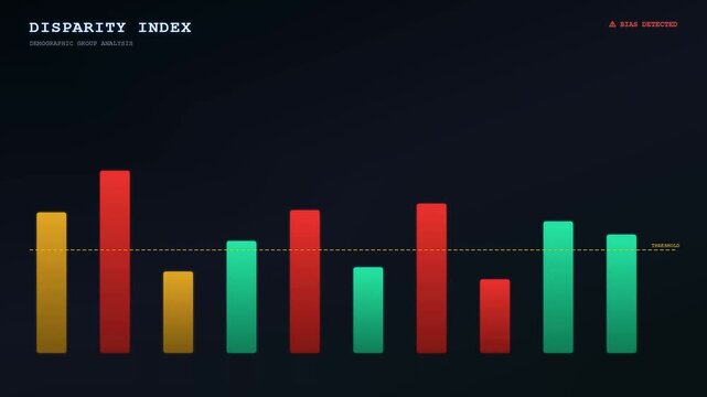 Professional AI Bias Auditing visualizations appear in a motion sequence showing data bar graphs evolving over time to highlight algorithmic inequality in modern digital software systems