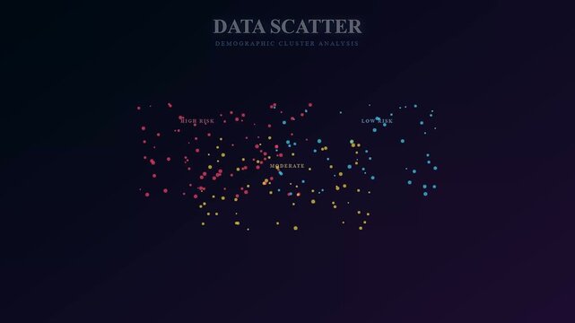A digital screen showing AI Bias Auditing as points slowly cluster into distinct demographic risk groups on a dark background during an analytical data processing sequence