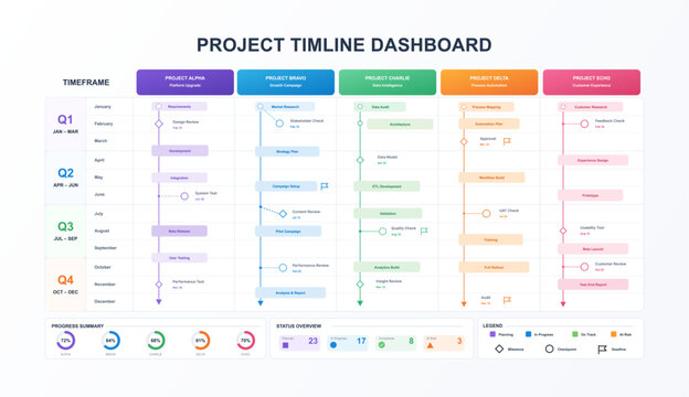 Project Timeline Dashboard with Quarterly Roadmap Planning. Clean project timeline dashboard showing quarterly roadmap lanes, monthly milestones, progress rings and other. Vector UI dashboard
