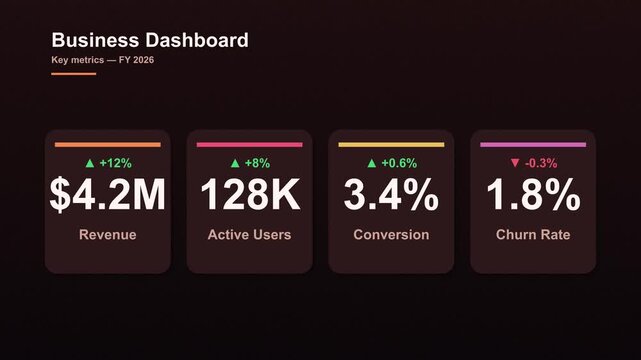 Warm colored animated business dashboard showing key performance indicators and metrics